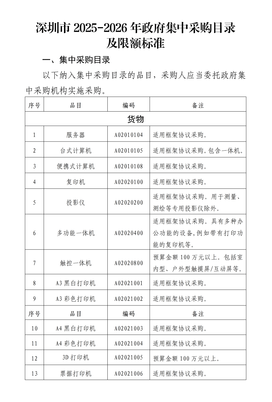 不超过30万不用招标么
