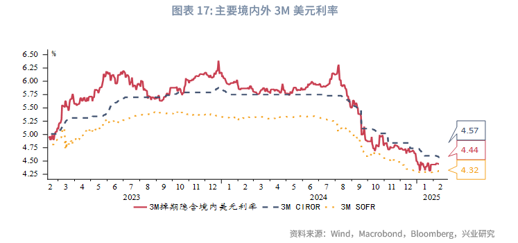 购买美国债券对于外汇的影响有哪些方面