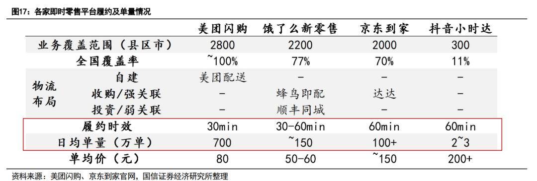 京东做外卖，意不在美团