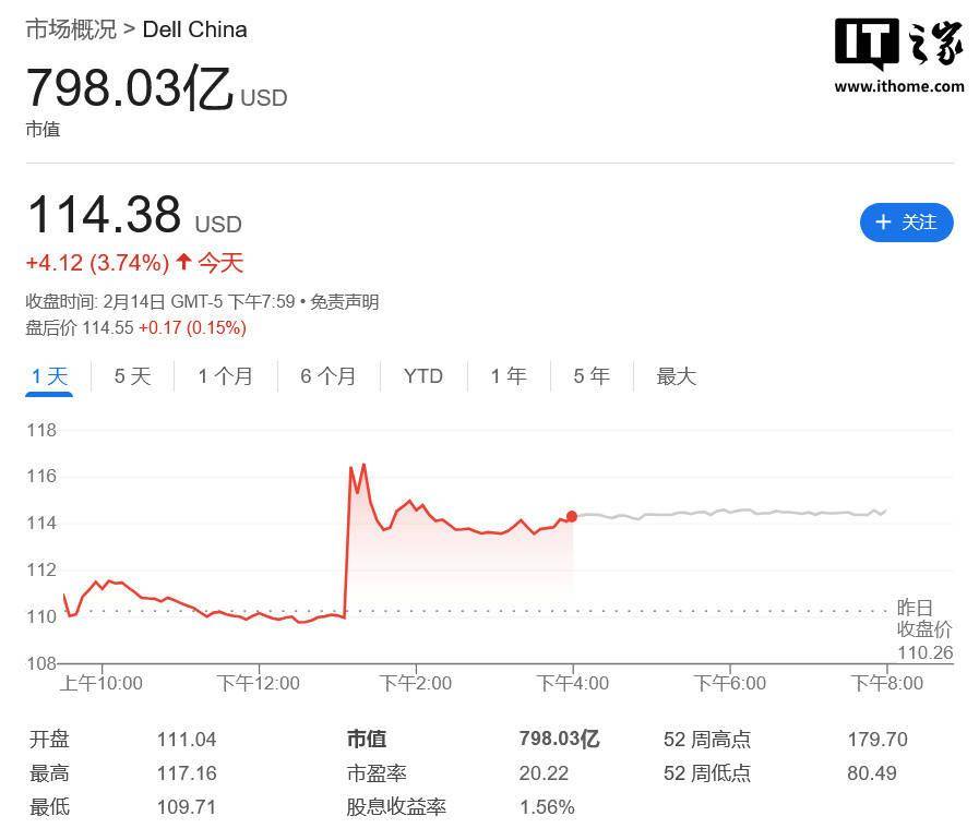 AI 算力市场风起云涌，马斯克 xAI 拟向戴尔采购 50 亿美元服务器