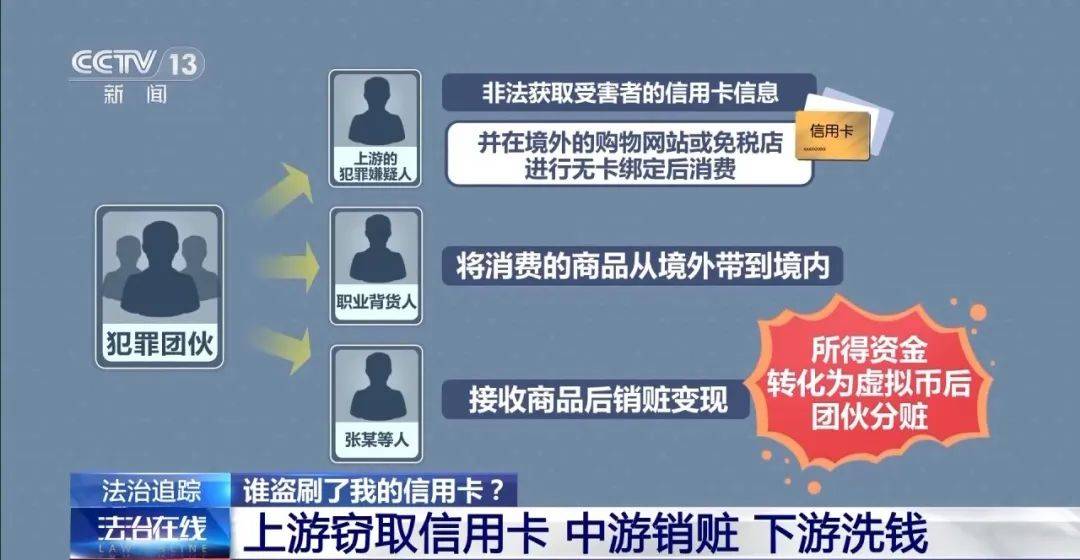 星空体育平台手机深夜突然黑屏还自己下单了15万元手表啥情况？(图3)