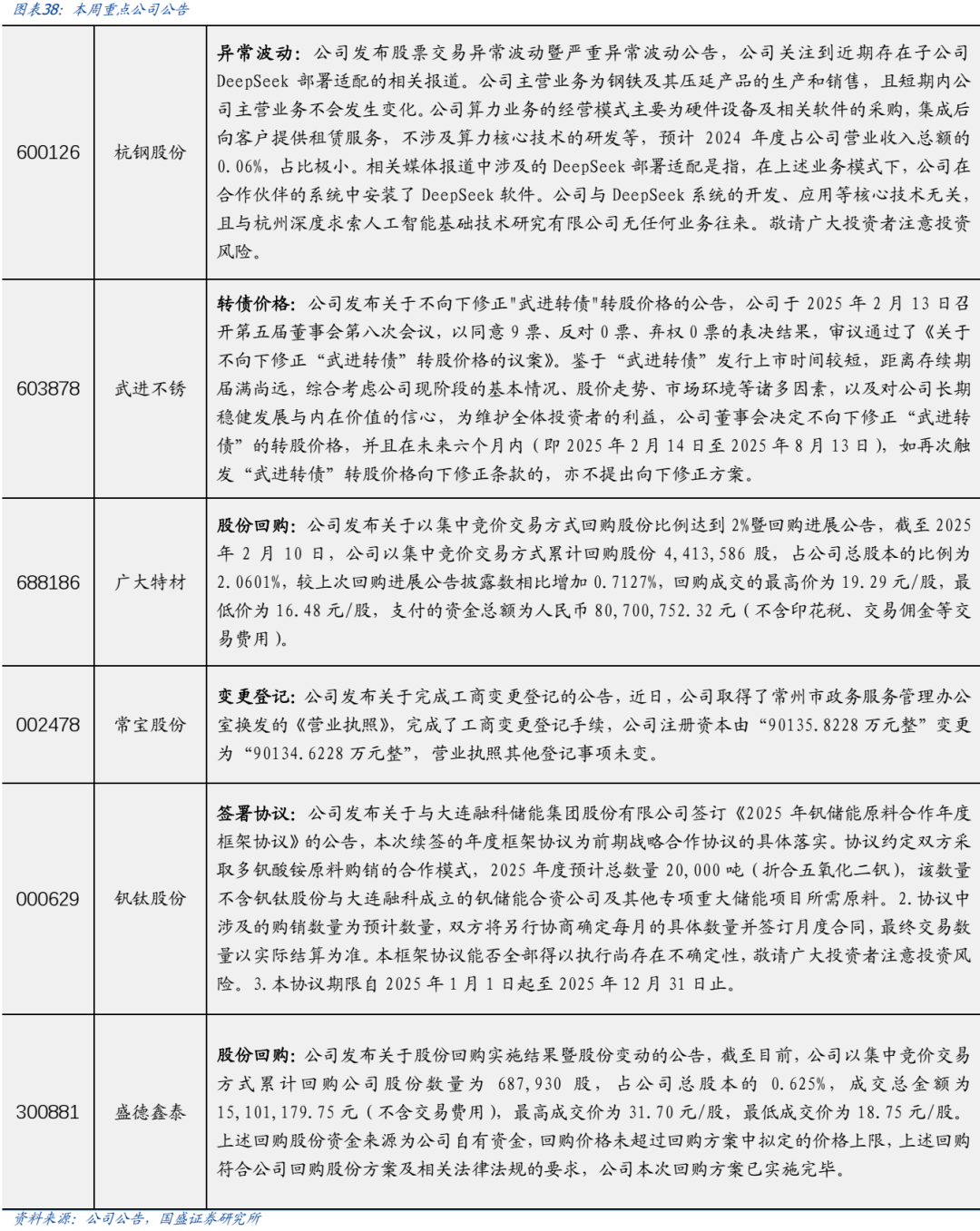 凤凰联盟官网【国盛钢铁】静待节后开工恢复(图11)