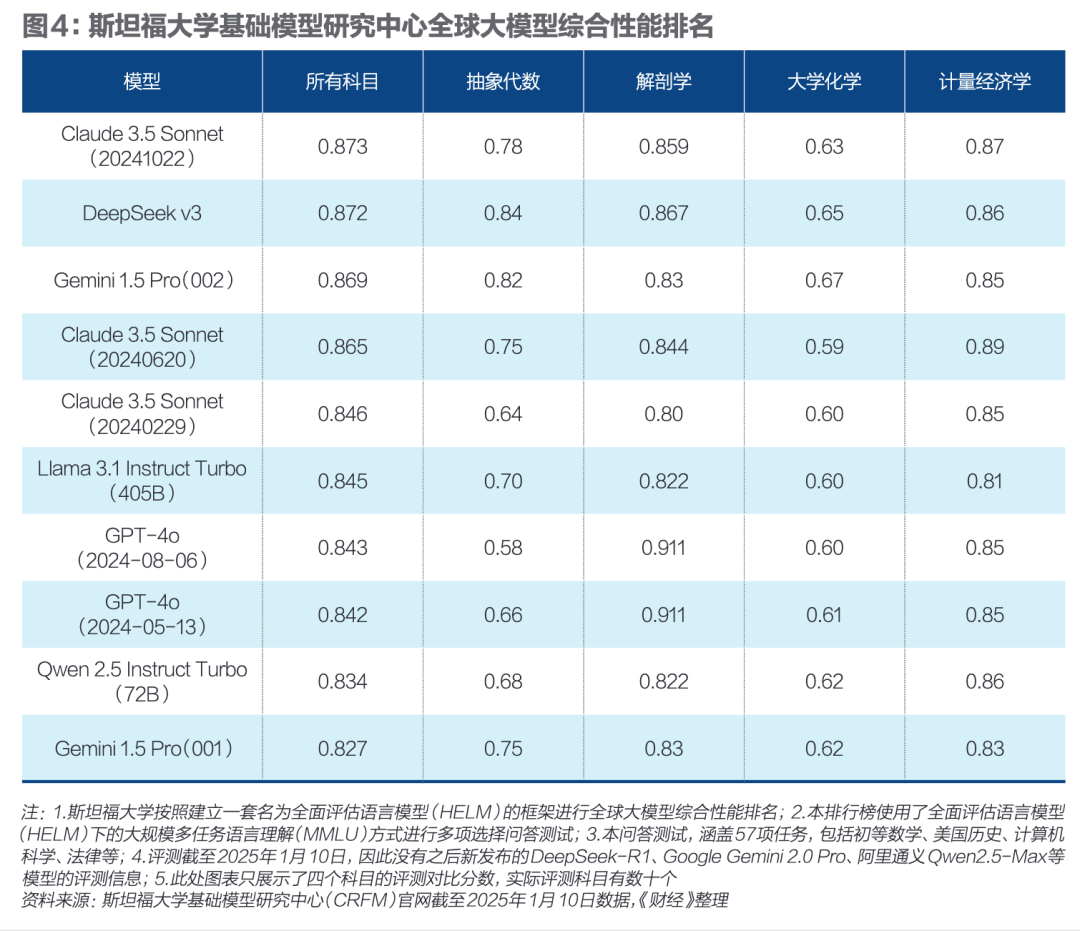 狂潮30天，DeepSeek改變了誰？｜《財經(jīng)》封面