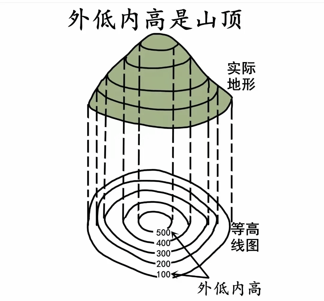 高中地理地形区
第1张 高中地理地形区
第1张