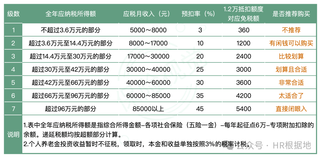 12000元扣个人税计算