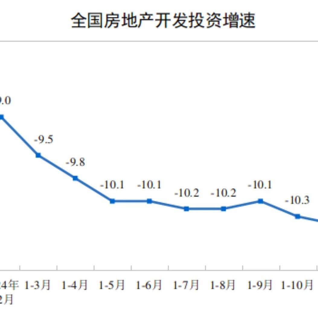 2024年全国房地产市场基本情况_开发_住宅_销售