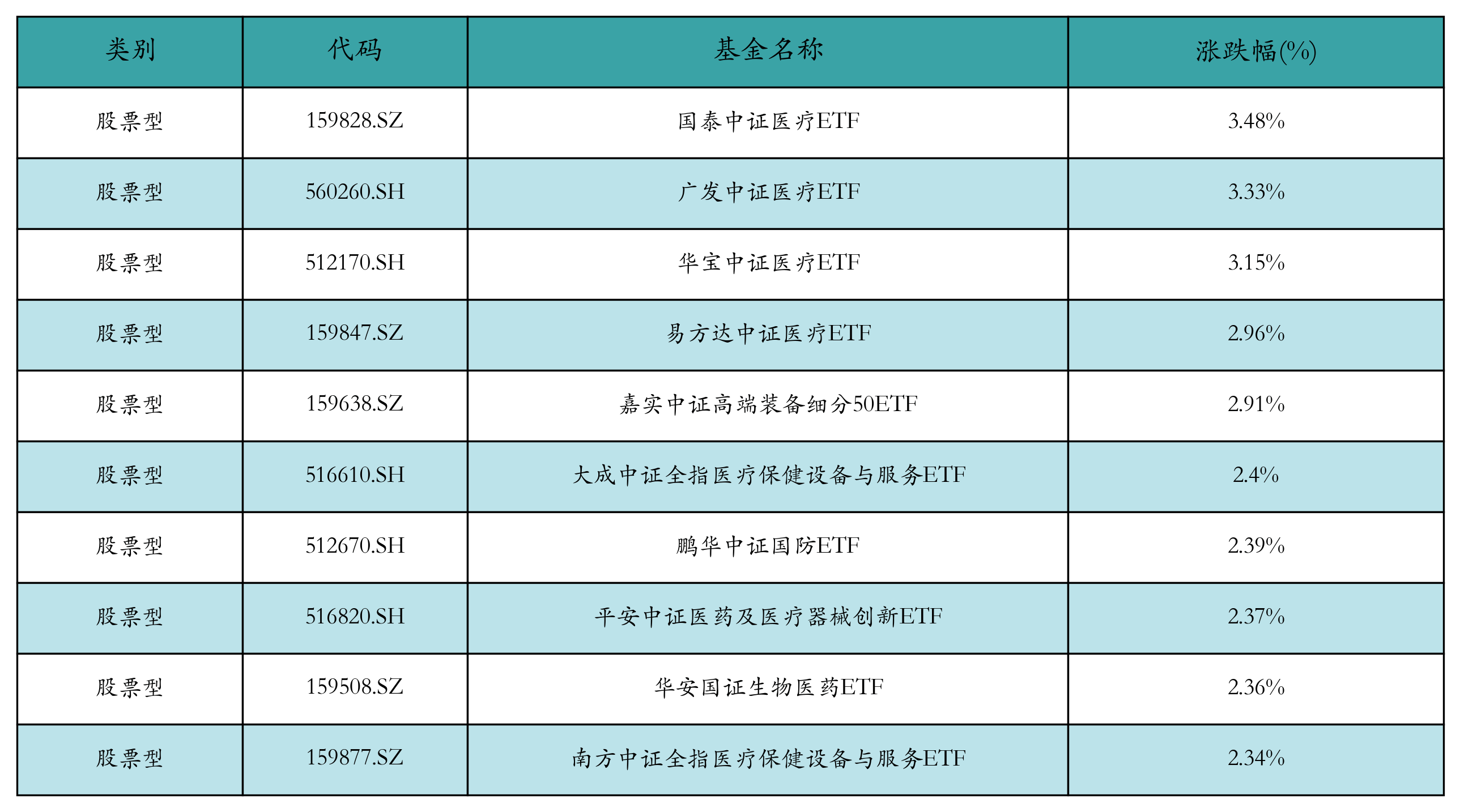 长城基金龙宇飞：AI医疗板块逐渐进入战略配置窗口期