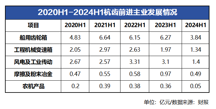 杭齿前进大涨139.69%，只是概念炒作吗？