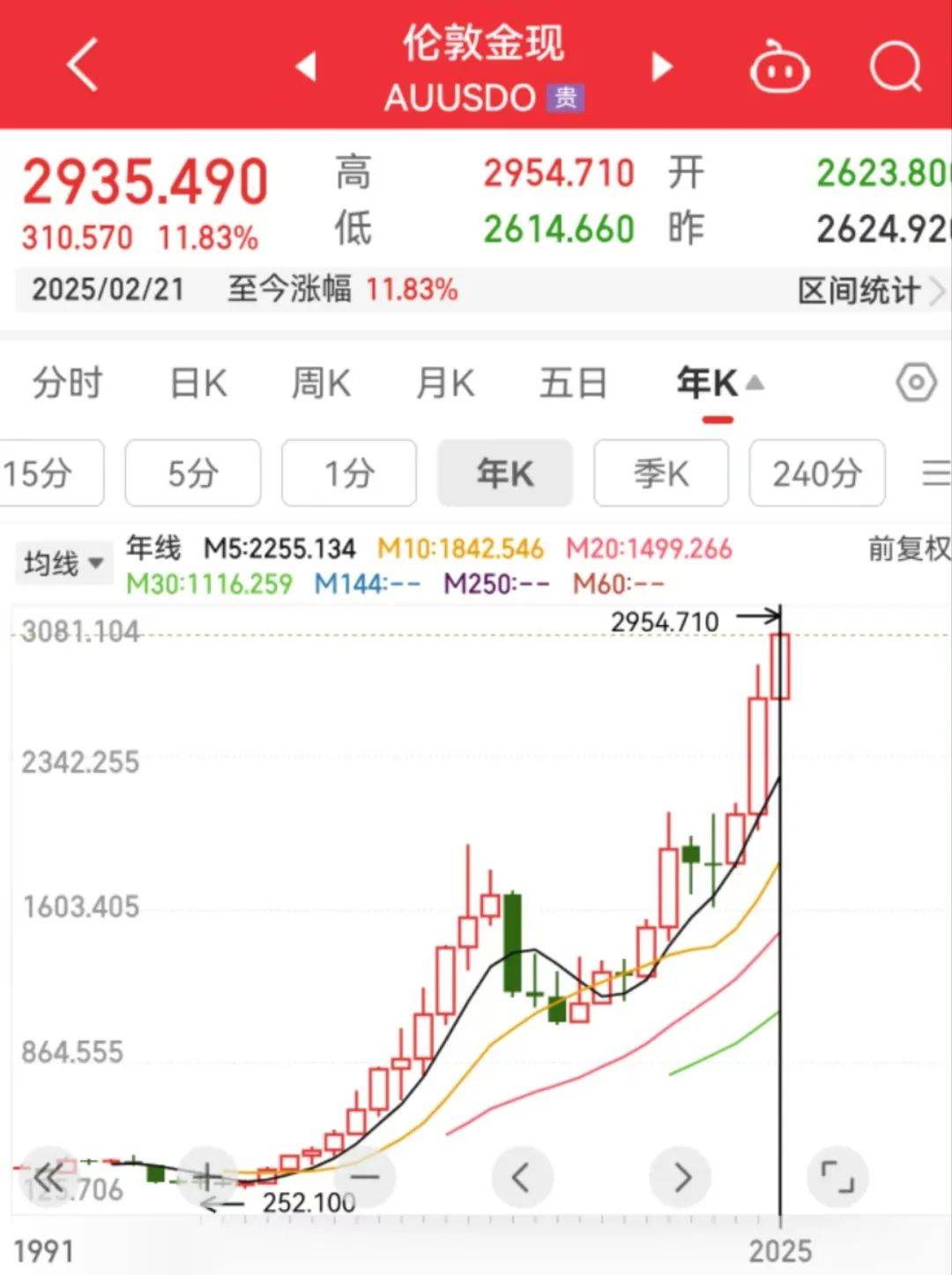 【衝撃】151トンもの金がロンドンから消えた！？一体何が？金の巨大な移動の謎を追う！