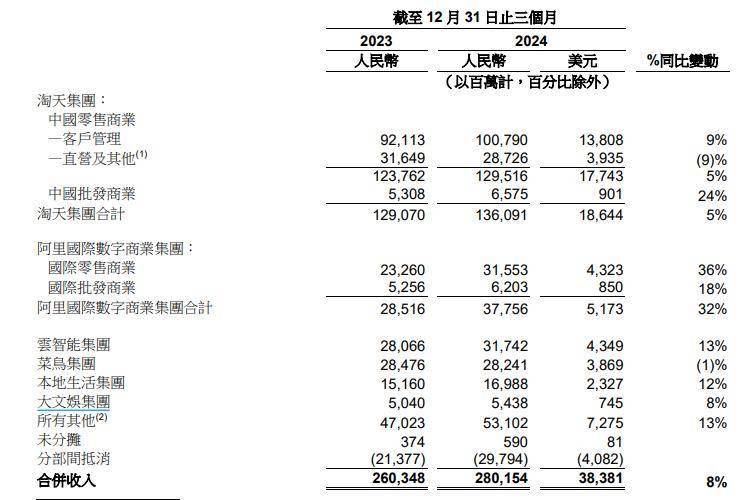 加大AI投入引爆市场想象，阿里还能涨多久？丨智氪