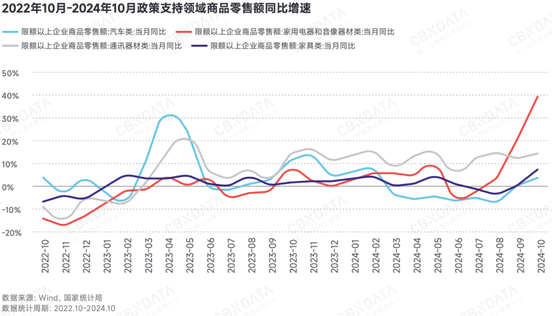 深度求索2025中国消费趋势：政策支点、结构性机会、“人本位”营销、ESG风险......