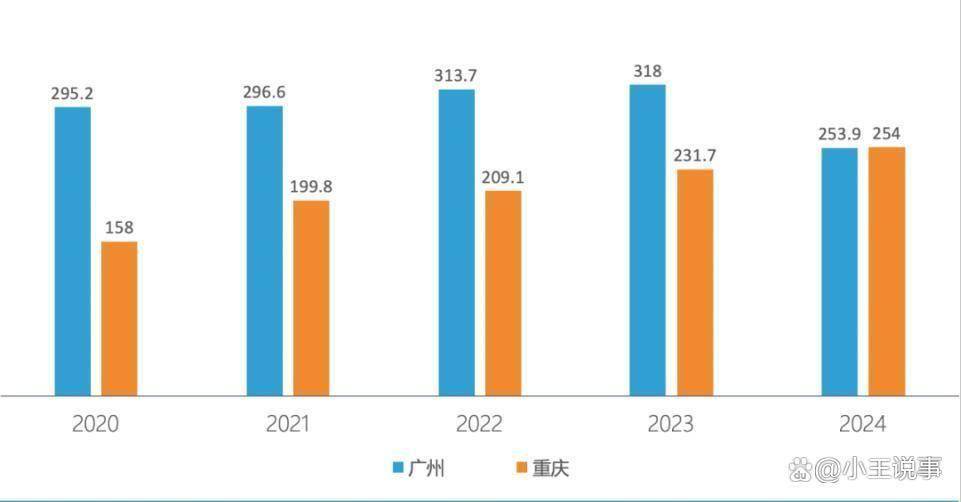 广州为何跌出四大一线城市？经济拉胯居然是因为日系车卖不动了？