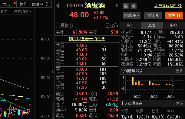 又一只“胖东来概念股”来了！盘中涨近9％