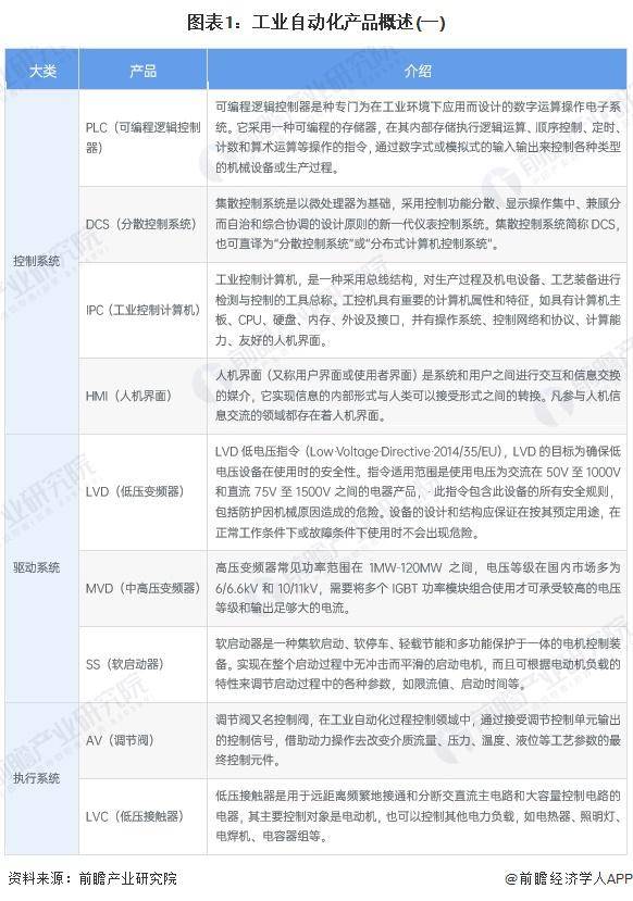 2024 年中国工业自动化细分市场分析 硬件占比较大，但软件市场增速更快