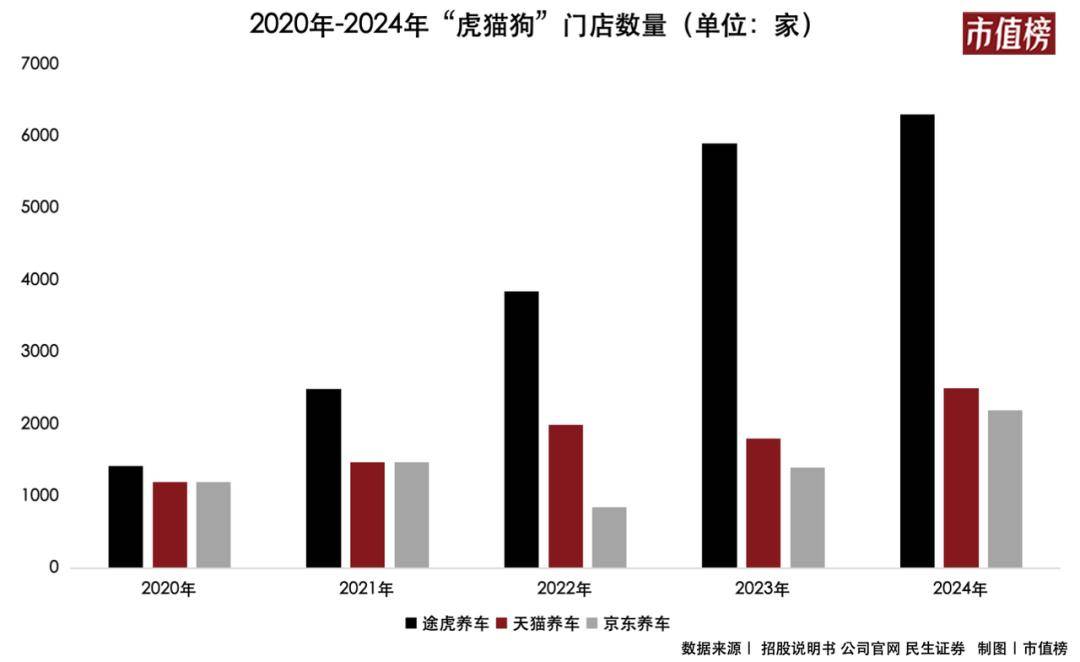 养车赛道大变局：从 “猫虎狗” 争霸到全域混战