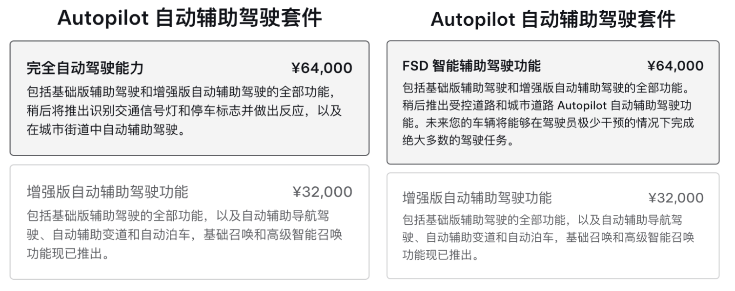 特斯拉，跌破1万亿美元关口！什么情况？