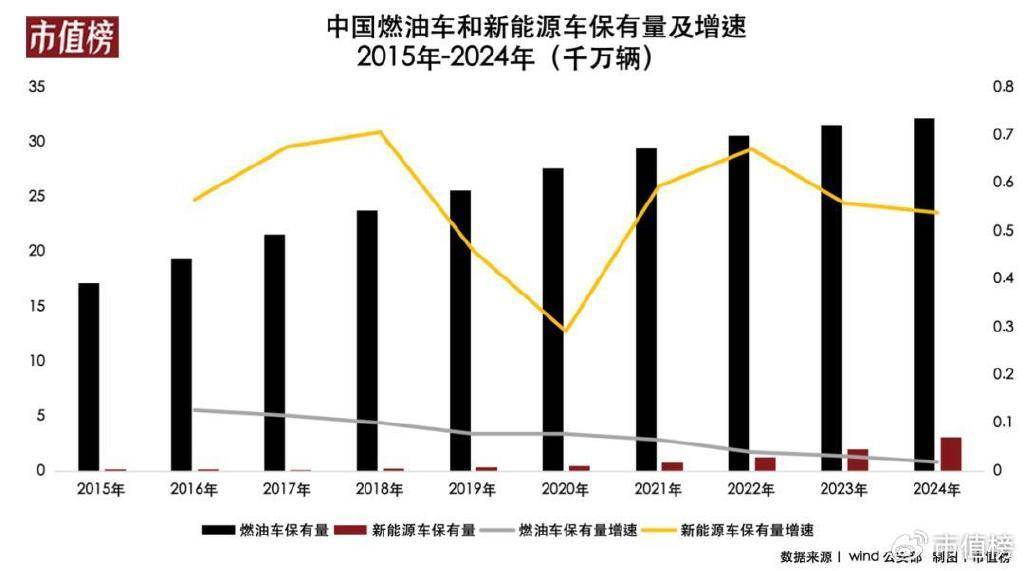 养车赛道大变局：从 “猫虎狗” 争霸到全域混战