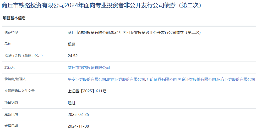 商丘市铁投公司拟发行24.52亿元公司债，获上交所通过