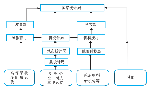 【统计讲堂100问】第四十八问：查究与试验发达（RD）经费根本数据起原