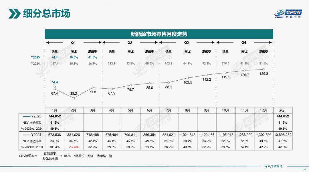 协会发布 | 2025年1月份全国新能源市场深度分析报告