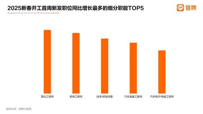 AI人才竞争加剧：算法工程师“身价”飙升 万兴科技抛百万高薪橄榄枝