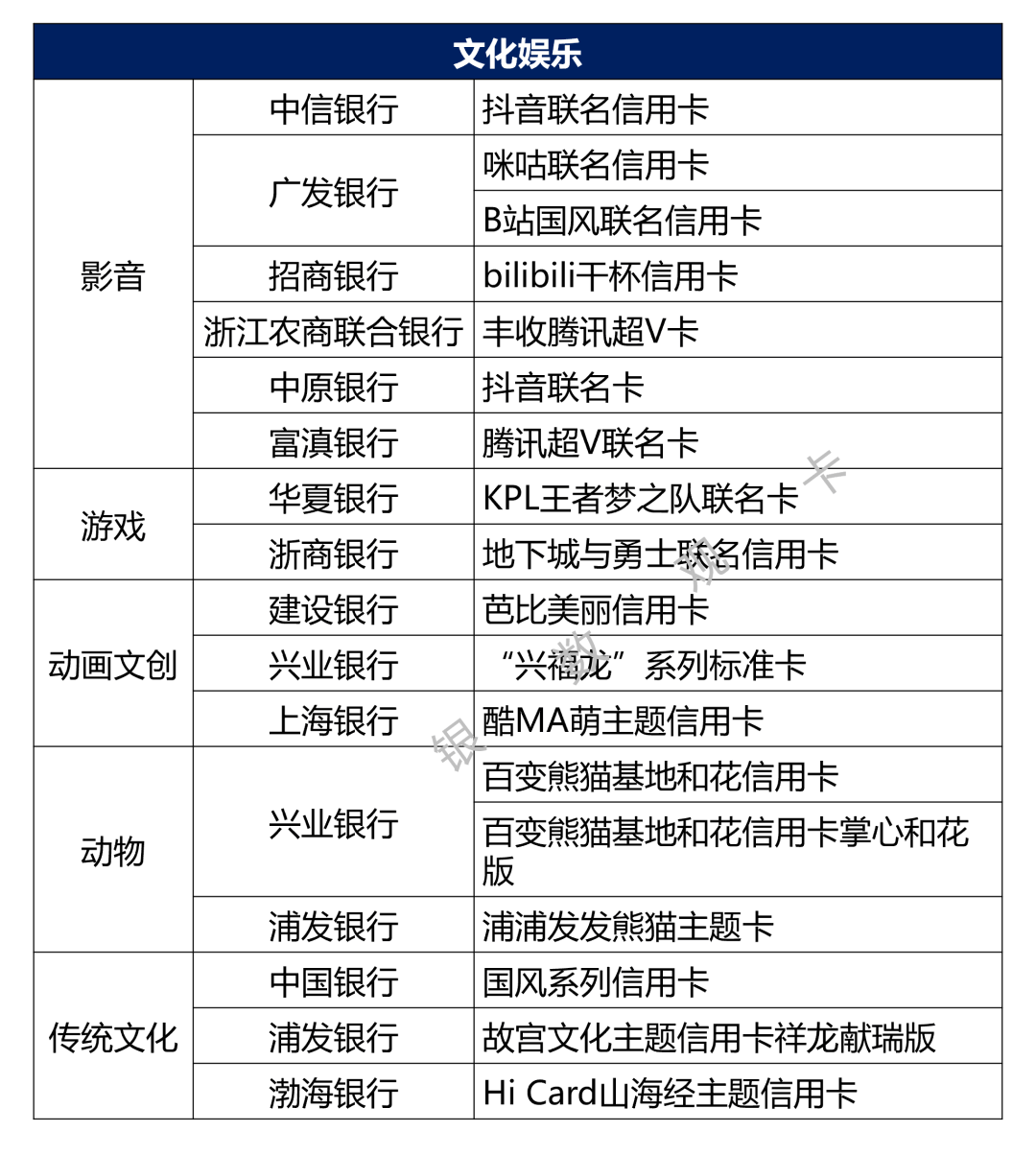 如何看信用卡的有效期是几年(如何看信用卡的有效期是几年的)