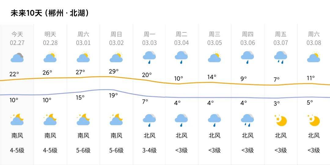 三角镇天气预报