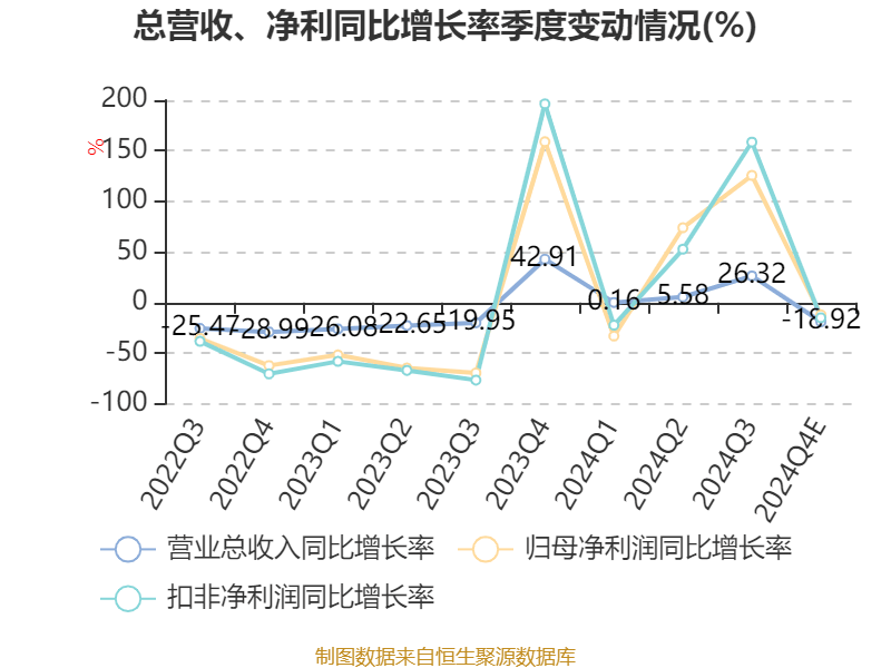 宏力达：2024年净利2.21亿元 同比增长13.74%