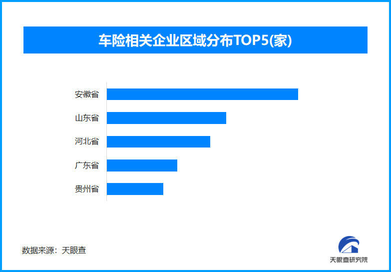 多部门新政护航，新能源车险迎来何种变革？