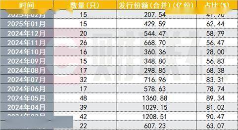 债基发行降至两年来低点，2月近九成纯债基净值回撤，最多下跌了4%