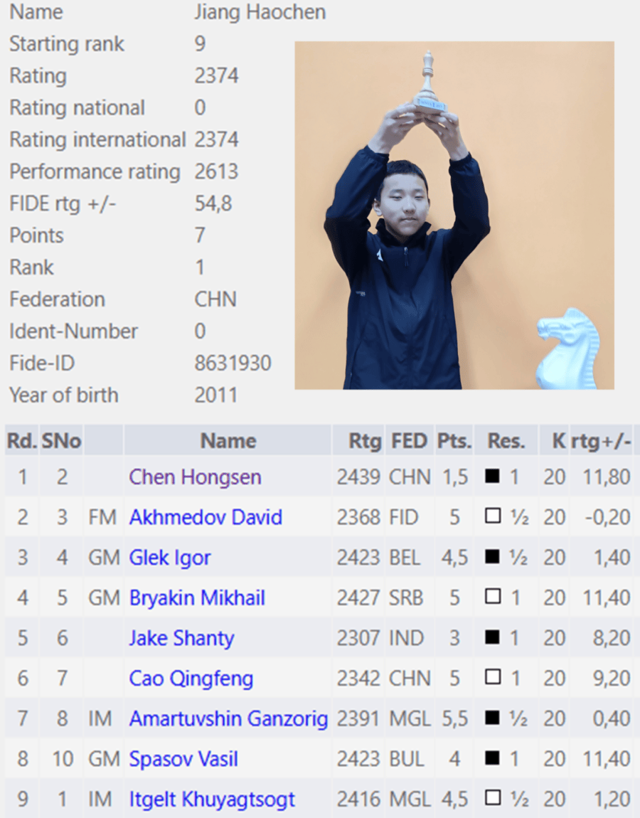 山东省济南燕山中学学子晋升为国际象棋国际大师 山东省济南燕山中学学子晋升为国际象棋国际大师