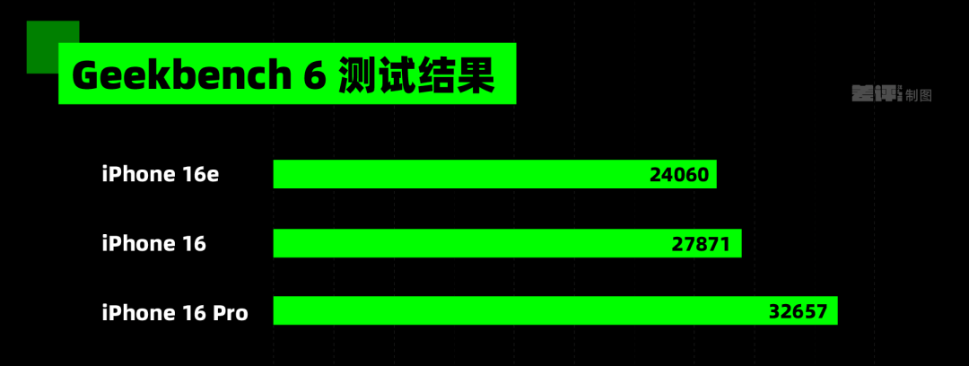 无人在意的iPhone 16e，用起来到底咋样？