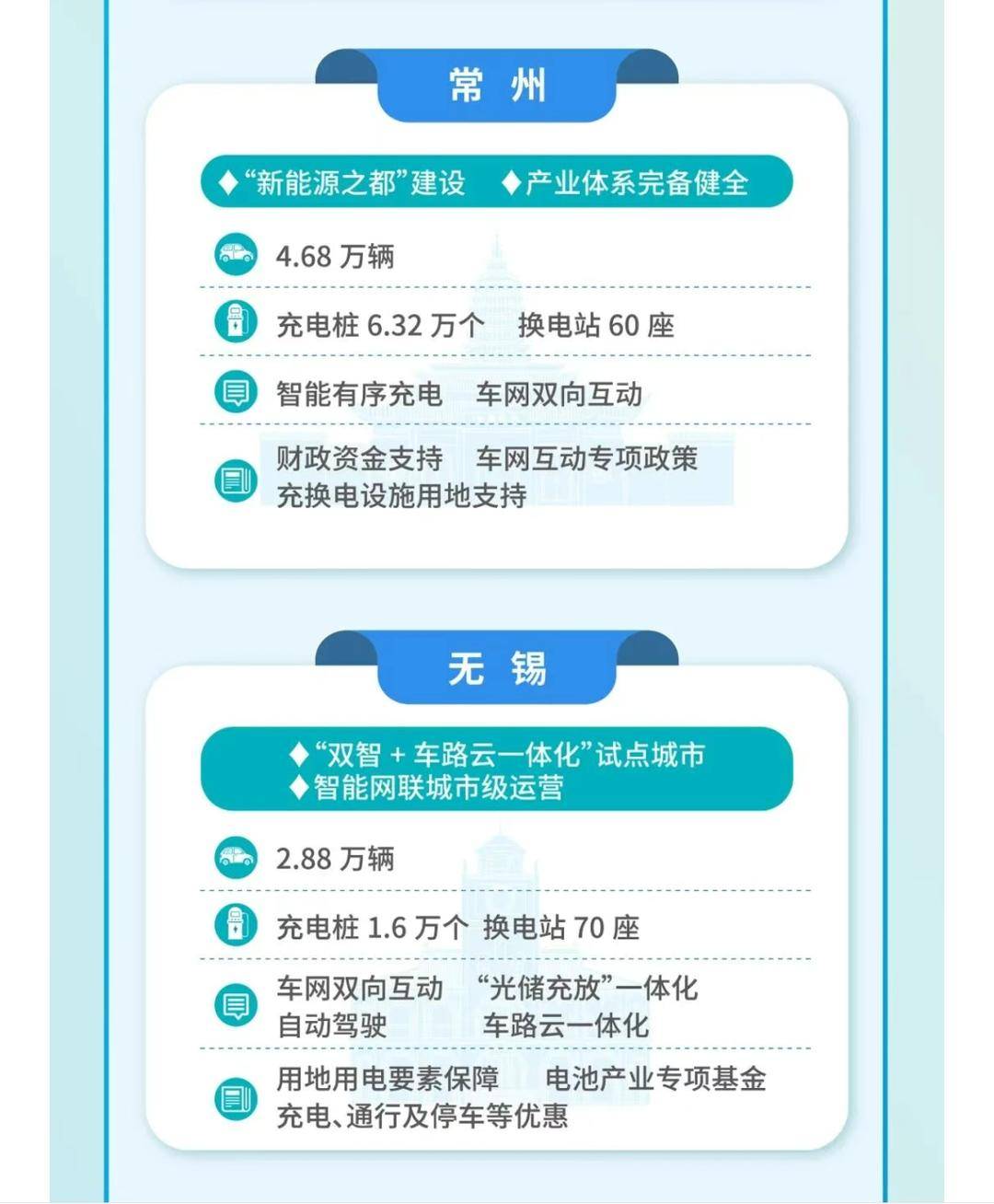 常州无锡将试点“公共领域车辆全面电动化” 全国10城两年计划推广新能源汽车超25万辆