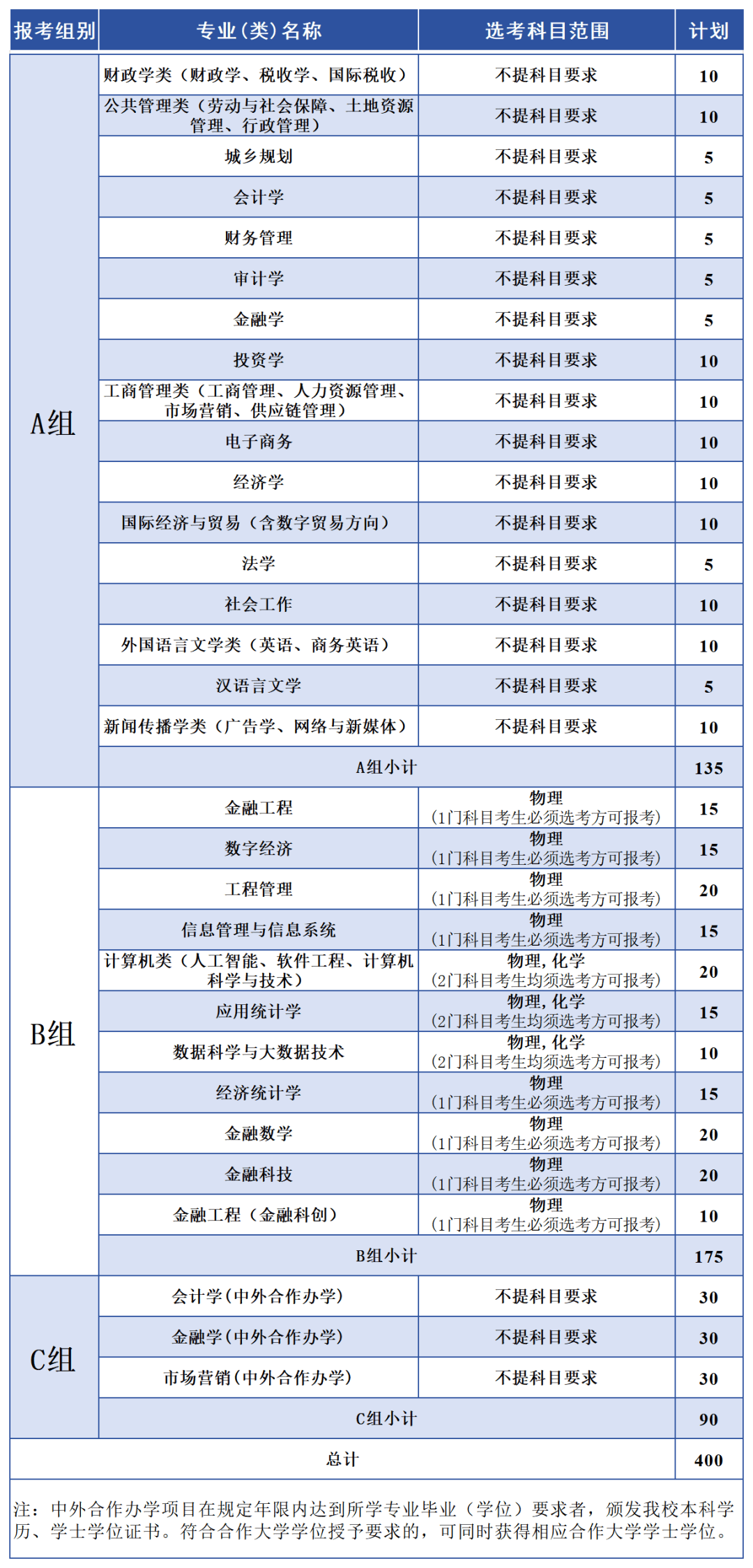浙江财经大学综合排名(浙江财经大学综合排名多少)