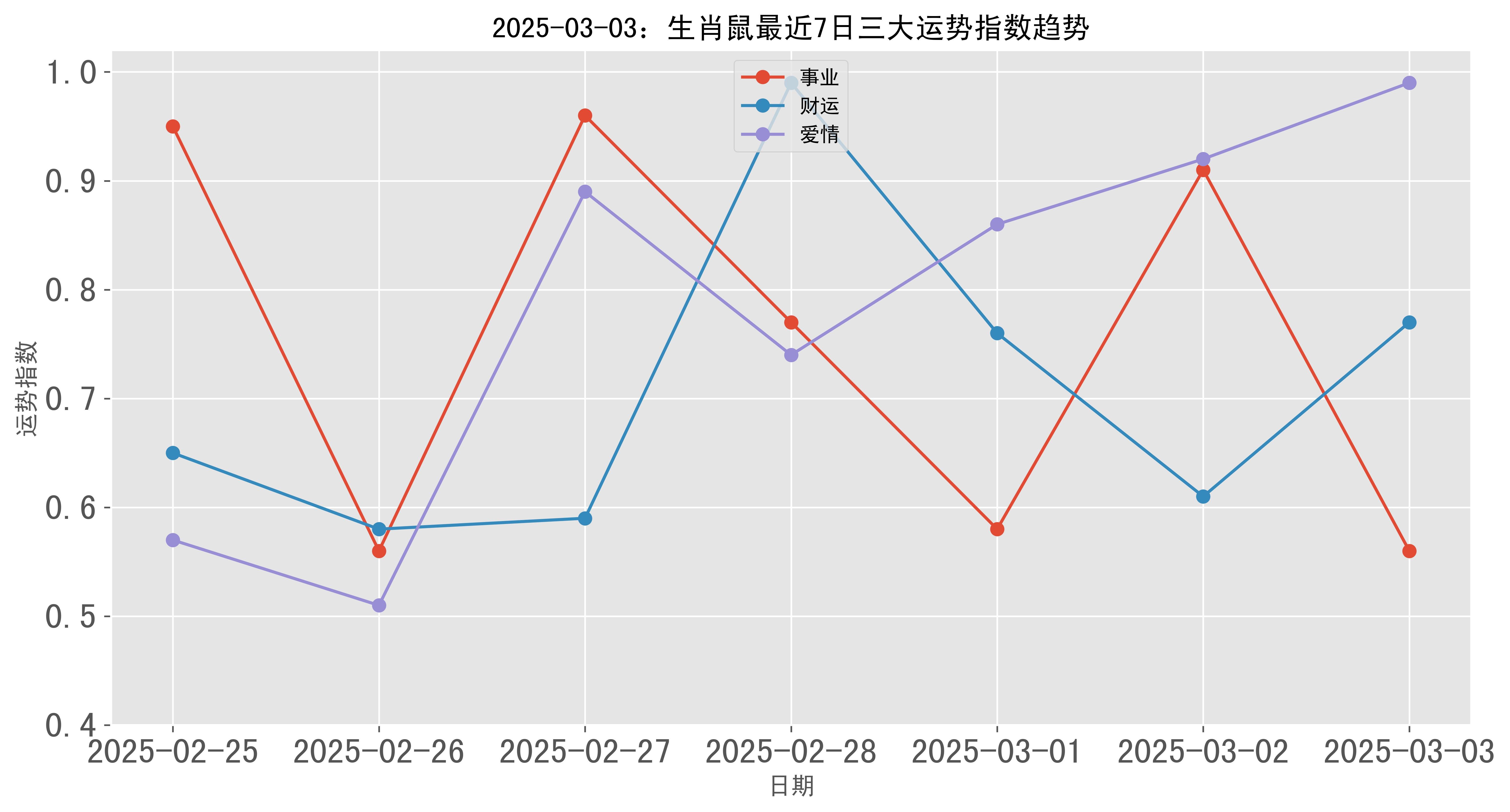 六零年鼠今日生肖运势(六零属鼠的人今年的运势怎么样)