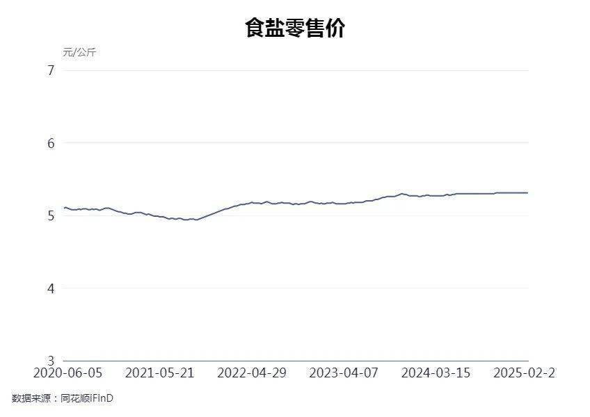 专访中盐集团董事长李耀强：盐穴储能、储气、储氢、储氦等“多能并储”格局已铺开，盐穴液流电池项目取得重大突破