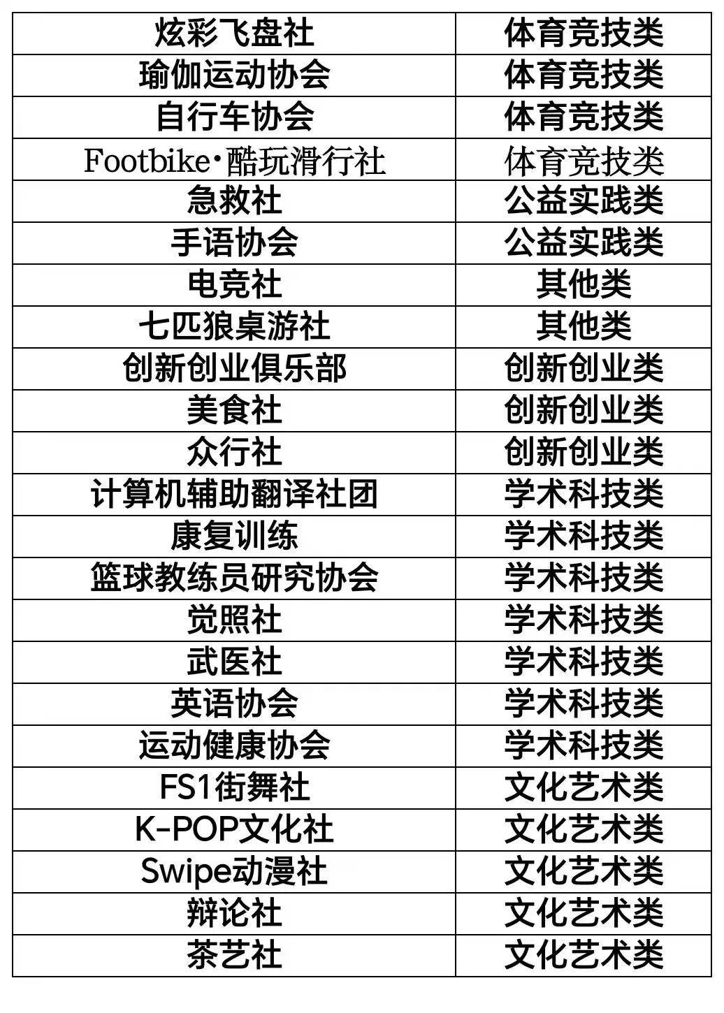 校斗群社团职位表