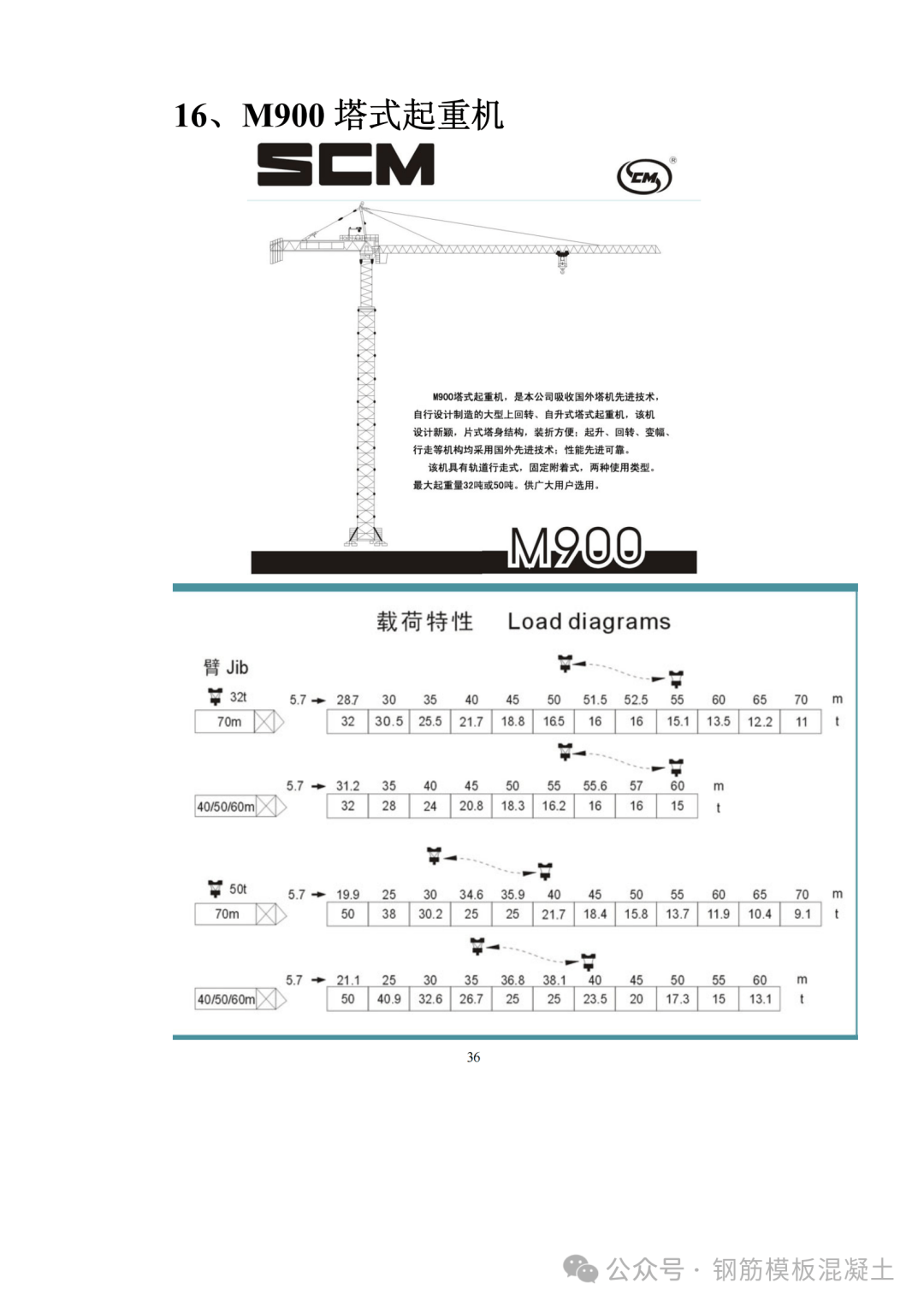 52种塔吊及参数介绍,你一定用的到!126页pdf可