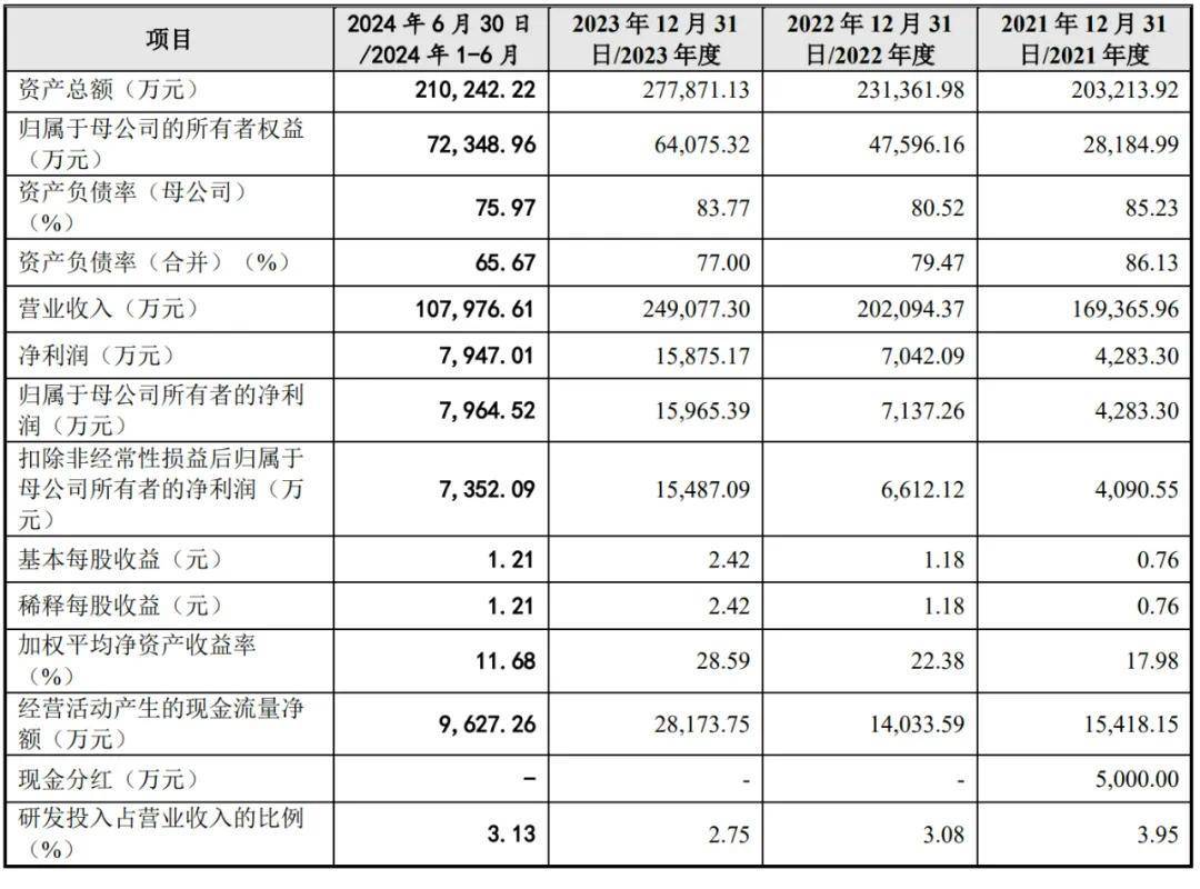 毓恬冠佳深交所上市，年营收24亿降3%，市值达62亿