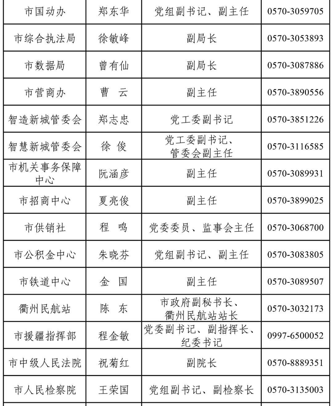 衢州企业名录