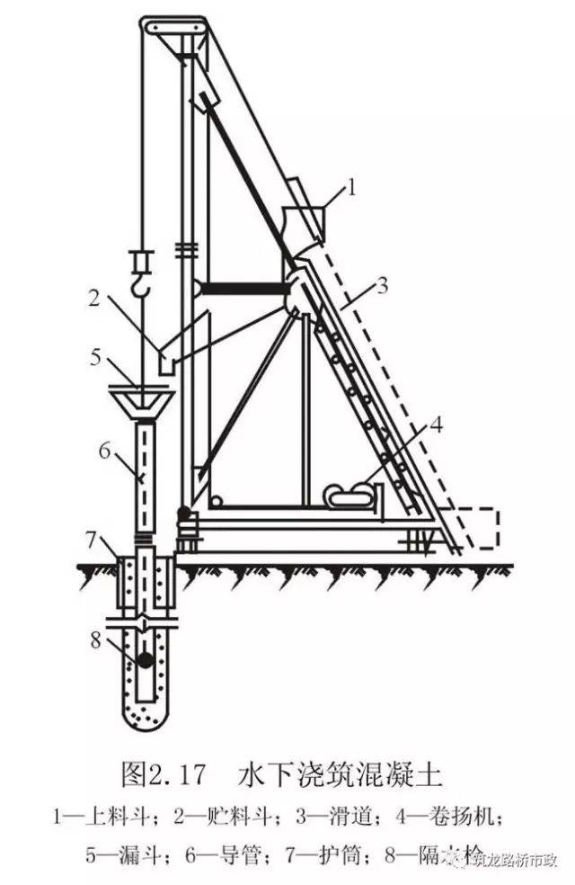 超全桥梁钻孔灌注桩基础施工,你收藏就对了