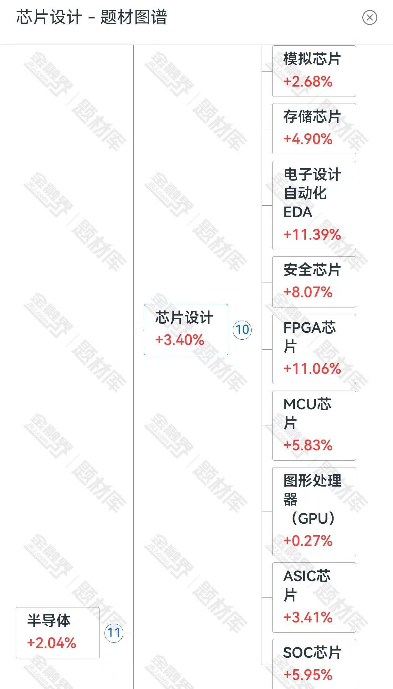 突发，诗级行情！一则消息引发全产业沸腾，半导体芯片迎来重塑格局时刻