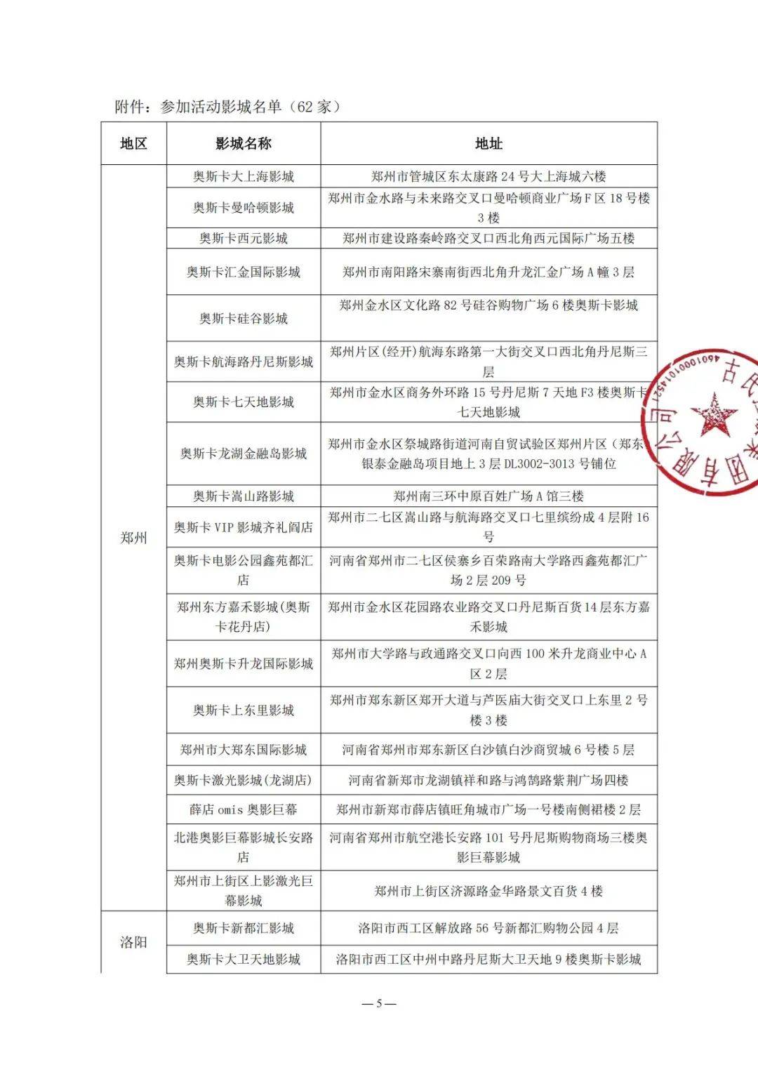 郑州“请市民看哪吒”小伙今晚再赠5万张票：覆盖全省62家影院