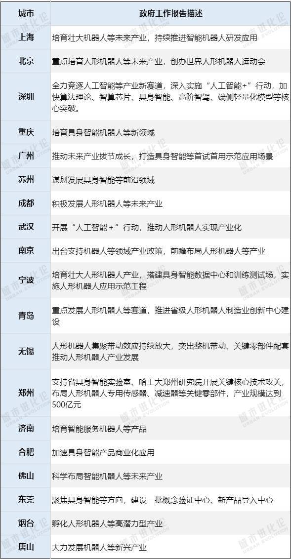 政府工作报告“点题”四大未来产业，这些城市抢跑