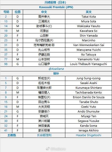 申花vs川崎首发：刘诚宇生涯首次先发！蒋圣龙、李可、徐皓阳出战