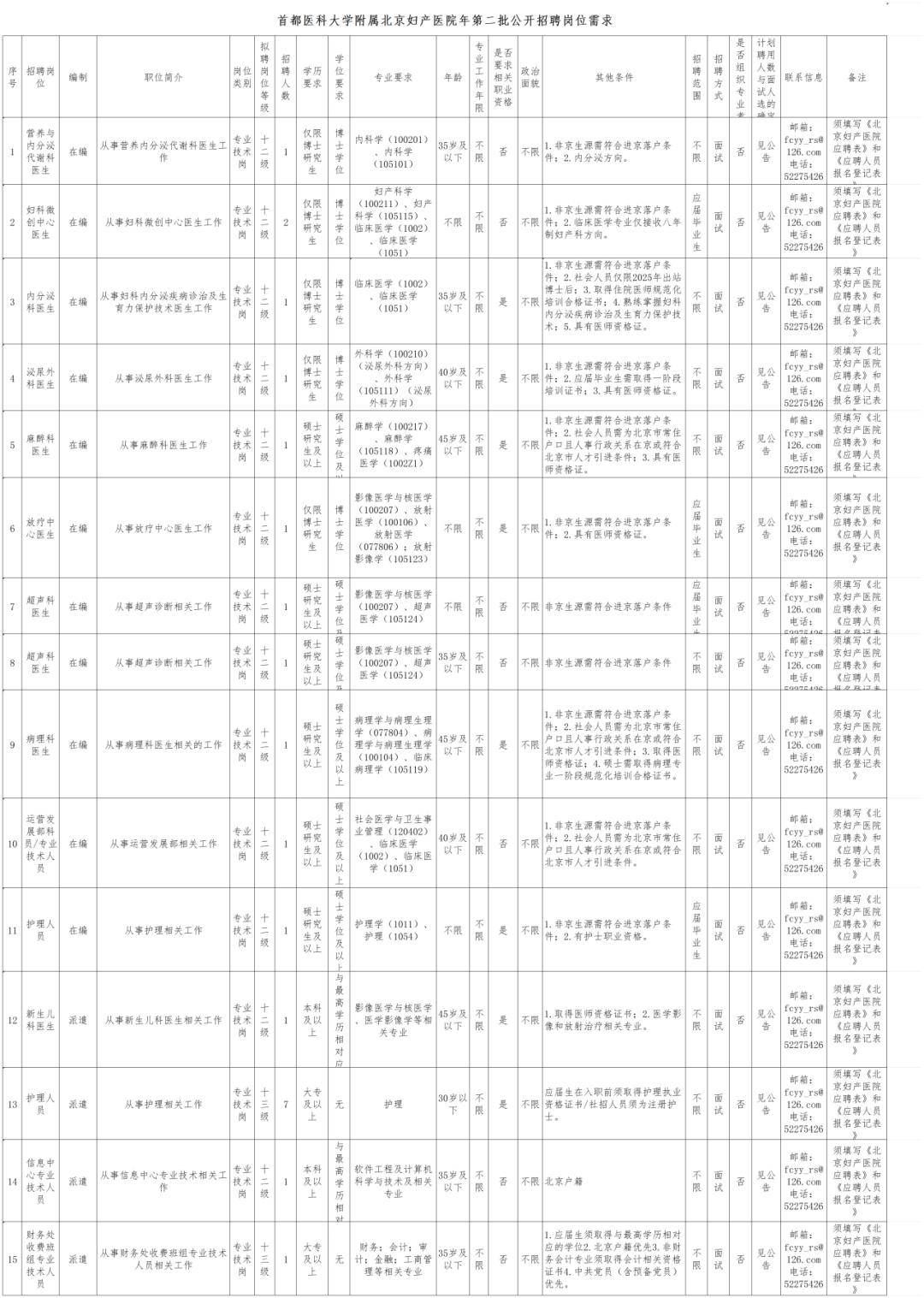 人才招聘】首都医科大学附属北京妇产医院2025年第二批公开招聘公告