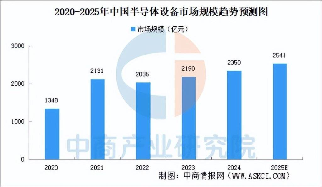 2025年中国高端数控机床产业链梳理及投资布恒峰娱乐app局分析(图17)