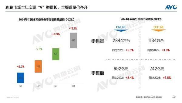 解构海信真空冰箱的“真空保鲜”秘诀