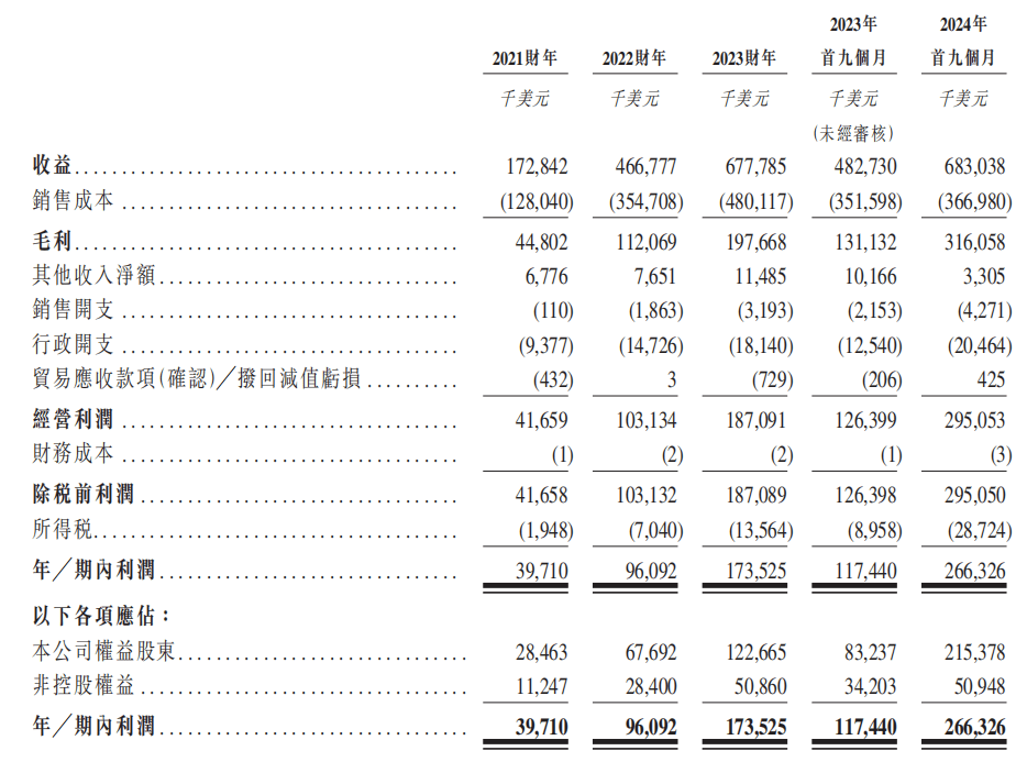 南山铝业国际通过港交所聆讯：产能利用率下滑，关联交易占比高