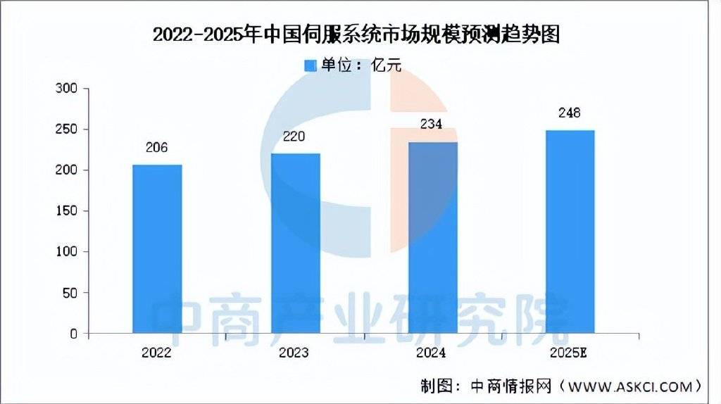 2025年中国高端数控机床产业链梳理及投资布恒峰娱乐app局分析(图4)